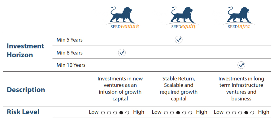 seedinvest-portfolio